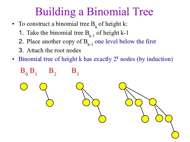 Building a Binomial Tree To construct a binomial tree Bk of