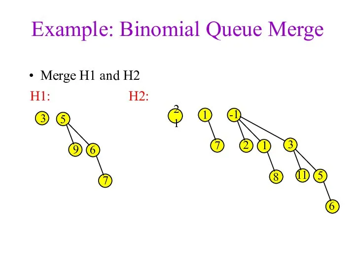 Example: Binomial Queue Merge Merge H1 and H2 3 1 7