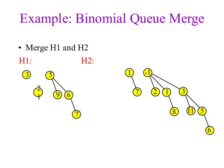 Example: Binomial Queue Merge Merge H1 and H2 3 1 7