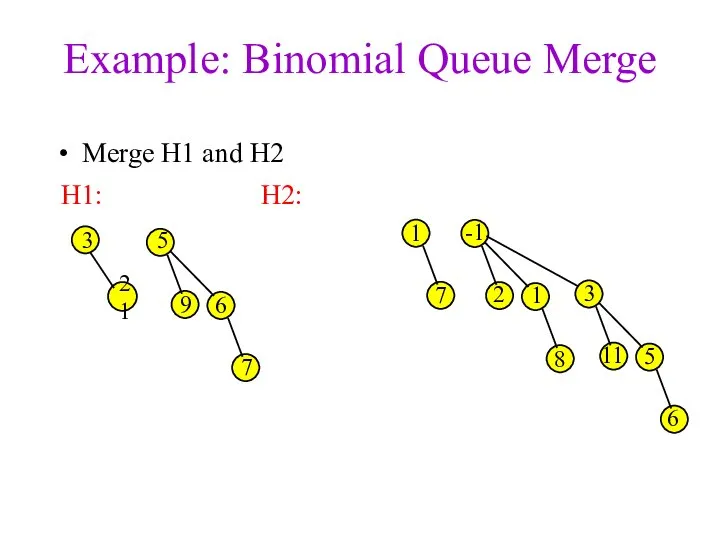Example: Binomial Queue Merge Merge H1 and H2 3 1 7