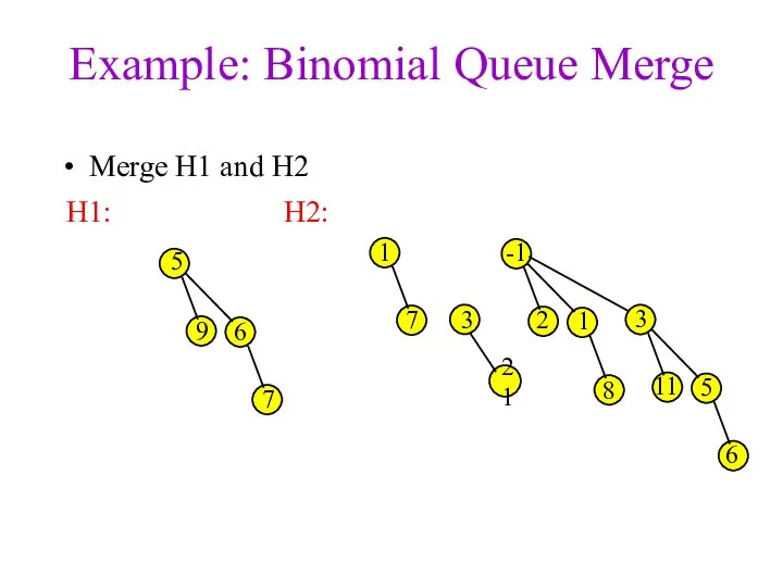 Example: Binomial Queue Merge Merge H1 and H2 3 1 7