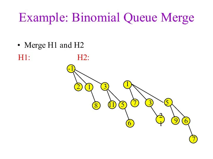 Example: Binomial Queue Merge Merge H1 and H2 3 1 7