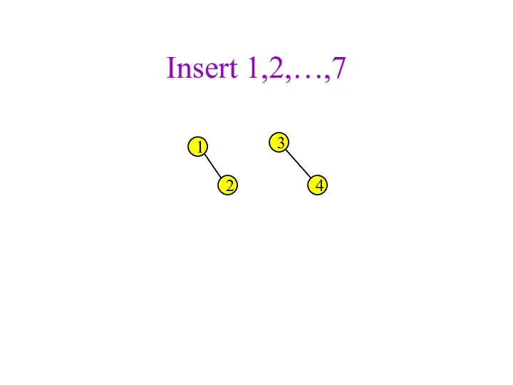 Insert 1,2,…,7 1 2 3 4