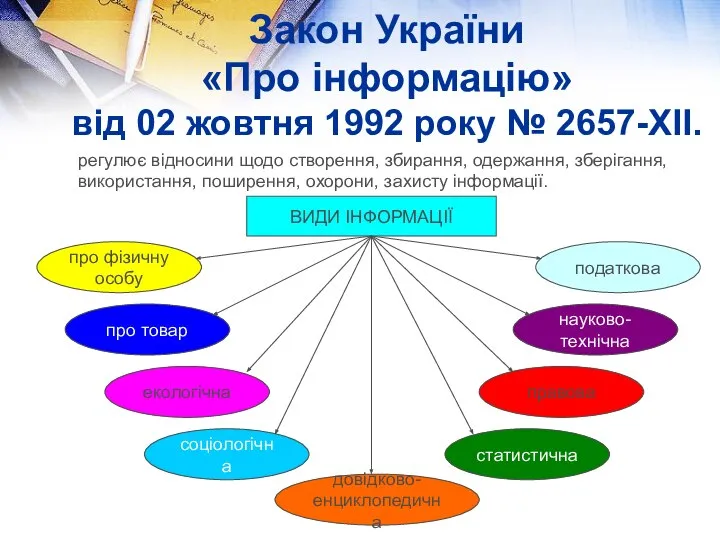 Закон України «Про інформацію» від 02 жовтня 1992 року № 2657-XII.