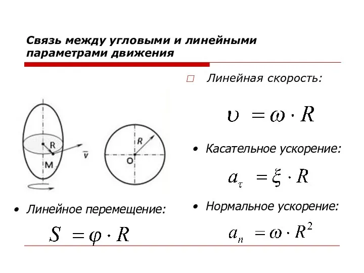 Связь между угловыми и линейными параметрами движения Линейная скорость: Касательное ускорение: Нормальное ускорение: Линейное перемещение: