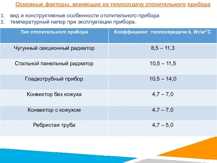 Основные факторы, влияющие на теплоотдачу отопительного прибора вид и конструктивные особенности