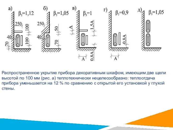 Распространенное укрытие прибора декоративным шкафом, имеющим две щели высотой по 100