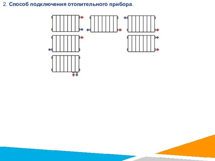 2. Способ подключения отопительного прибора.