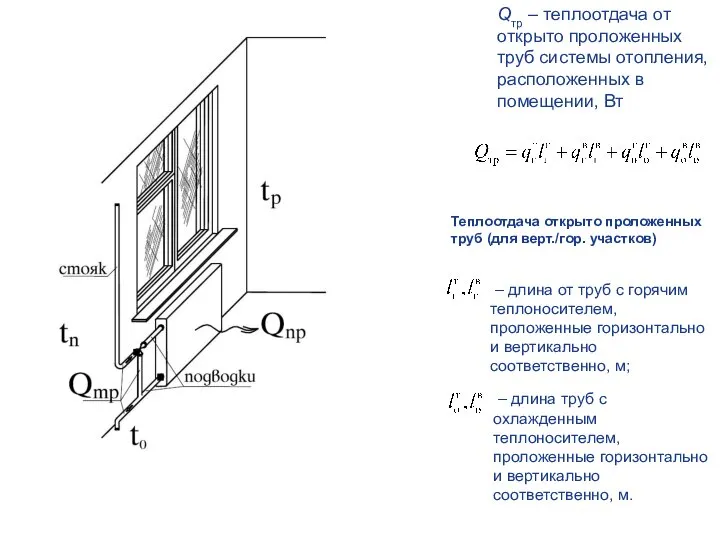 Qтр – теплоотдача от открыто проложенных труб системы отопления, расположенных в