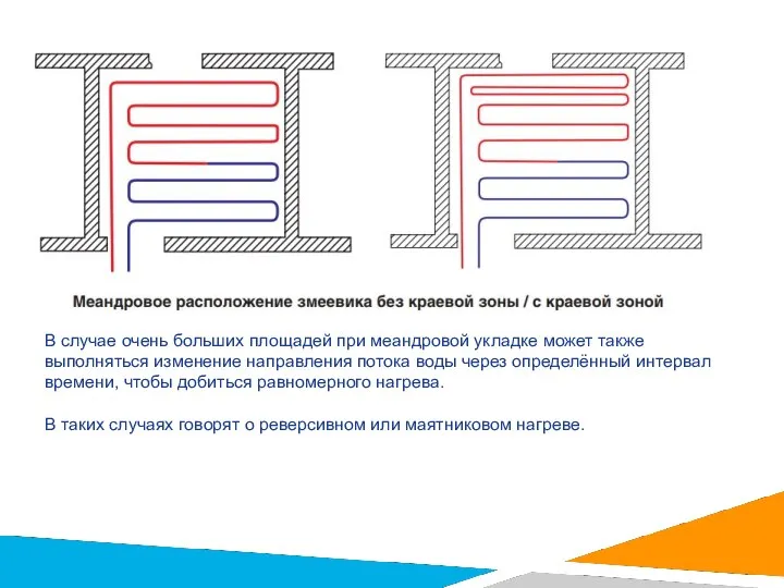 В случае очень больших площадей при меандровой укладке может также выполняться