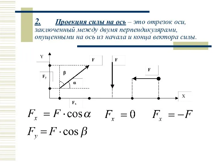 2. Проекция силы на ось – это отрезок оси, заключенный между