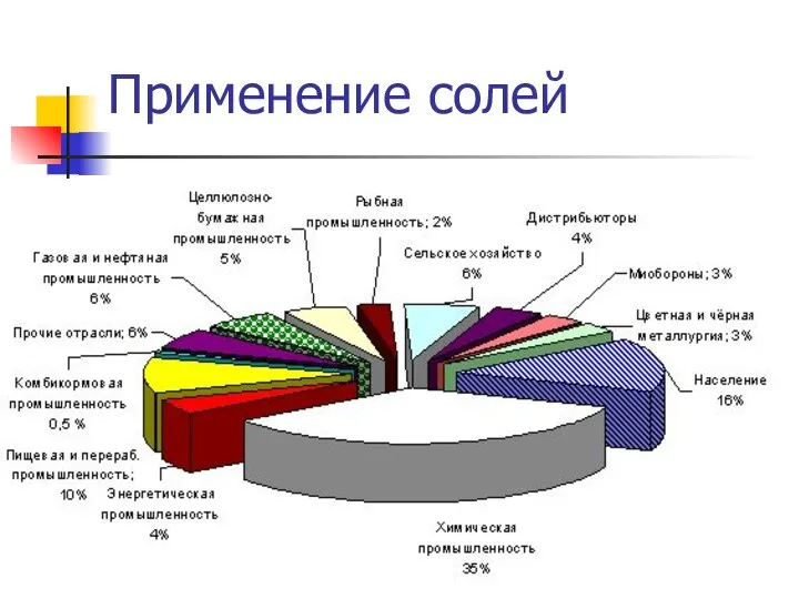 Применение солей