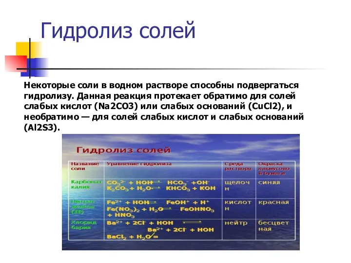 Гидролиз солей Некоторые соли в водном растворе способны подвергаться гидролизу. Данная