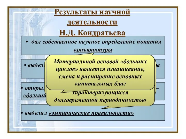 открыл новую экономическую закономерность – «большие циклы конъюнктуры» дал собственное научное