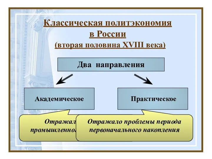 (вторая половина XVIII века) Классическая политэкономия в России Академическое Практическое Отражало