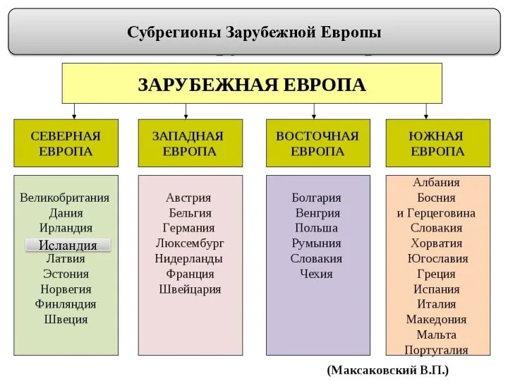 Субрегионы Зарубежной Европы Исландия