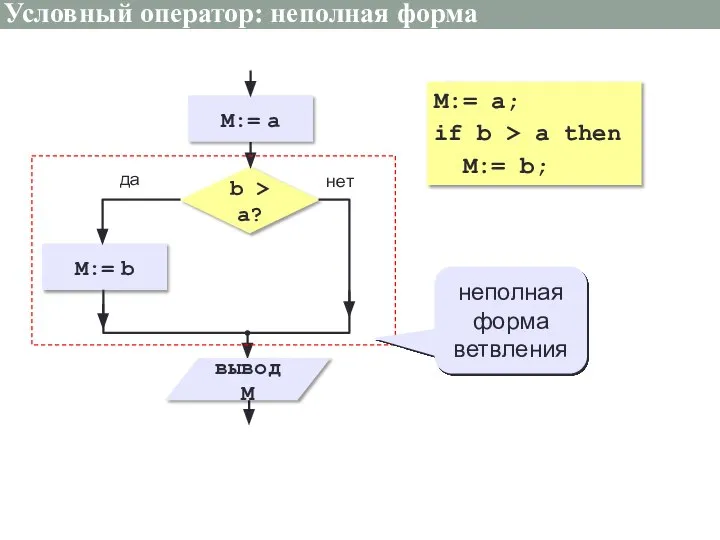 Условный оператор: неполная форма неполная форма ветвления M:= a; if b > a then M:= b;