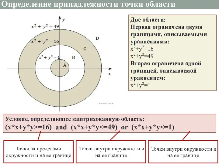 Определение принадлежности точки области Две области: Первая ограничена двумя границами, описываемыми