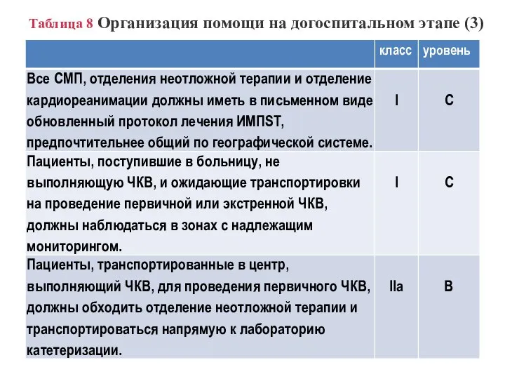 Таблица 8 Организация помощи на догоспитальном этапе (3)