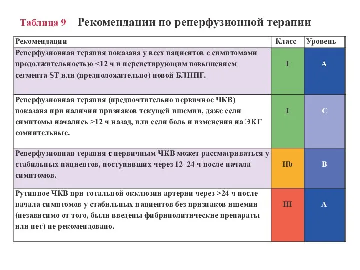 Таблица 9 Рекомендации по реперфузионной терапии