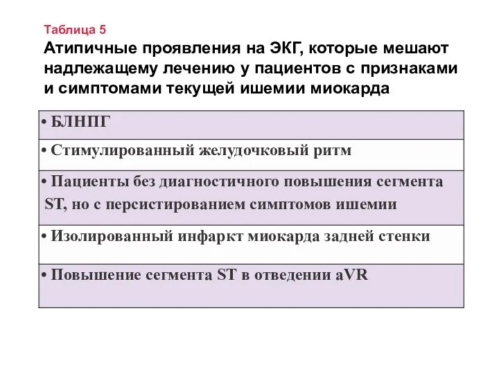 Таблица 5 Атипичные проявления на ЭКГ, которые мешают надлежащему лечению у