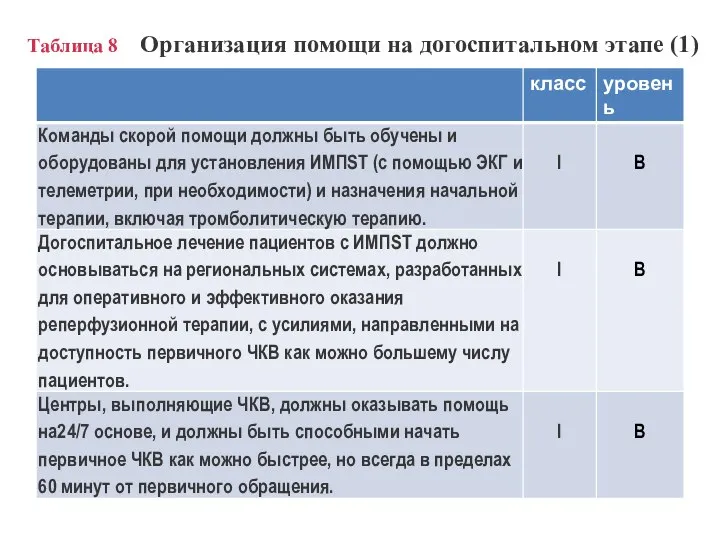 Таблица 8 Организация помощи на догоспитальном этапе (1)