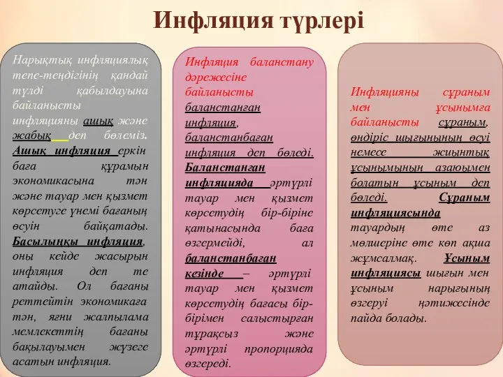 Инфляция түрлері Нарықтық инфляциялық тепе-теңдігінің қандай түлді қабылдауына байланысты инфляцияны ашық