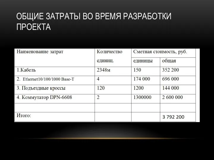 ОБЩИЕ ЗАТРАТЫ ВО ВРЕМЯ РАЗРАБОТКИ ПРОЕКТА