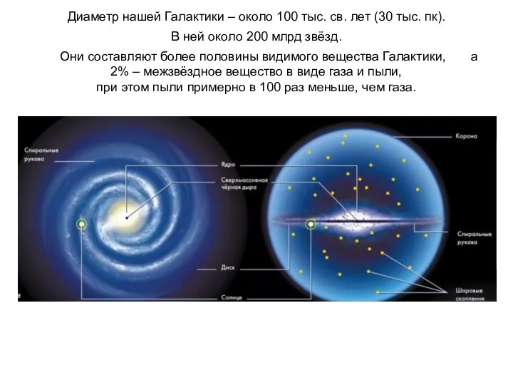 Веста Диаметр нашей Галактики – около 100 тыс. св. лет (30