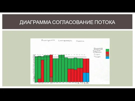 ДИАГРАММА СОГЛАСОВАНИЕ ПОТОКА