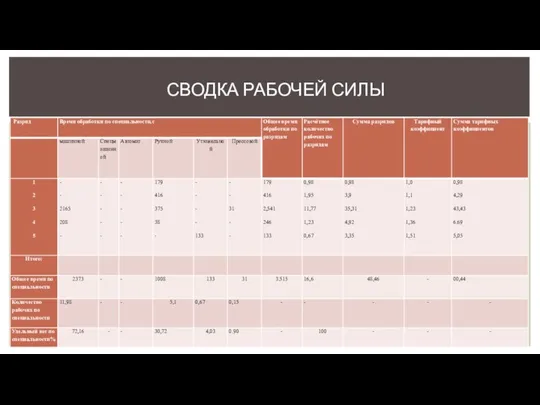 СВОДКА РАБОЧЕЙ СИЛЫ