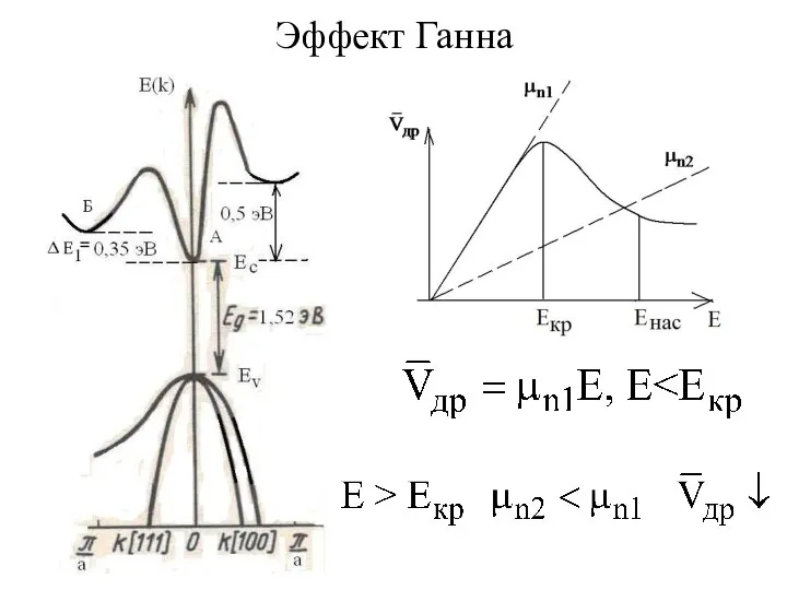 Эффект Ганна