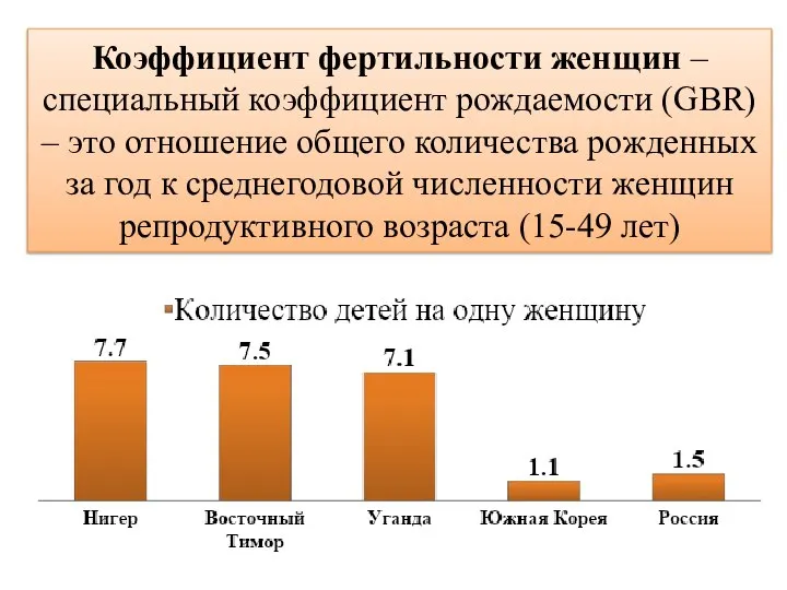 Коэффициент фертильности женщин – специальный коэффициент рождаемости (GBR) – это отношение