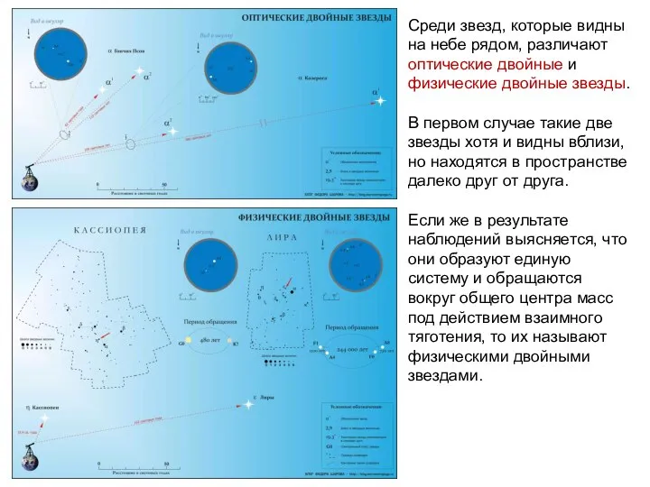 Среди звезд, которые видны на небе рядом, различают оптические двойные и