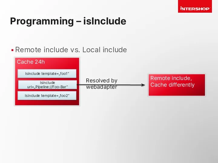 Programming – isInclude Remote include vs. Local include Cache 24h Isinclude