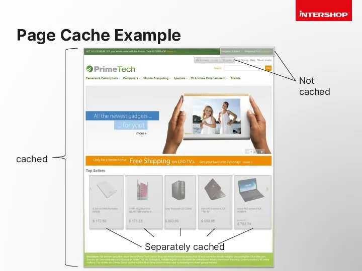 Page Cache Example cached