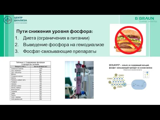 Пути снижения уровня фосфора: Диета (ограничения в питании) Выведение фосфора на гемодиализе Фосфат-связывающие препараты