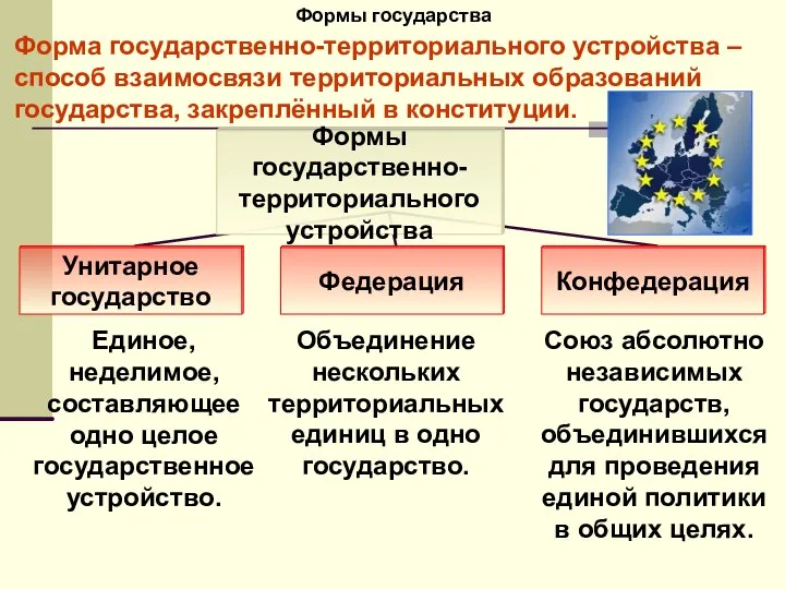 Формы государства Форма государственно-территориального устройства – способ взаимосвязи территориальных образований государства,