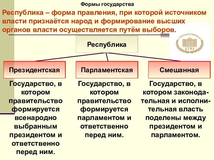 Формы государства Государство, в котором правительство формируется всенародно выбранным президентом и