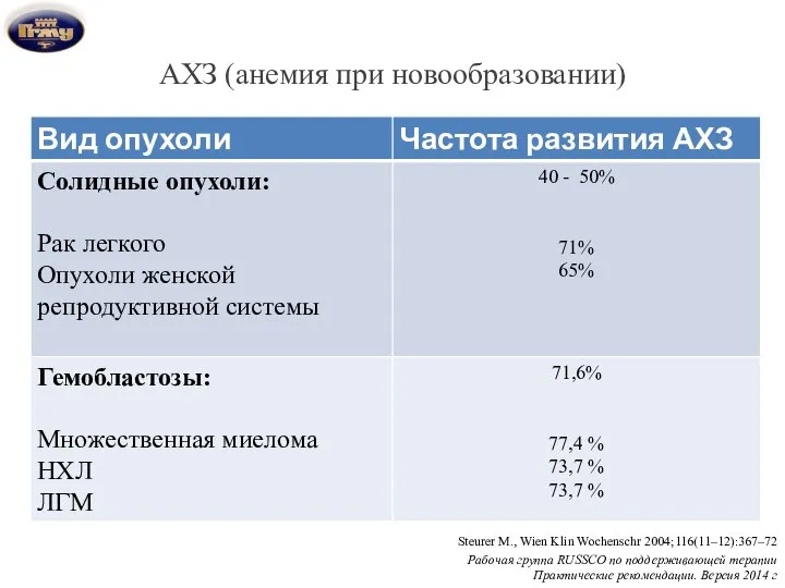 АХЗ (анемия при новообразовании) Steurer M., Wien Klin Wochenschr 2004;116(11–12):367–72 Рабочая