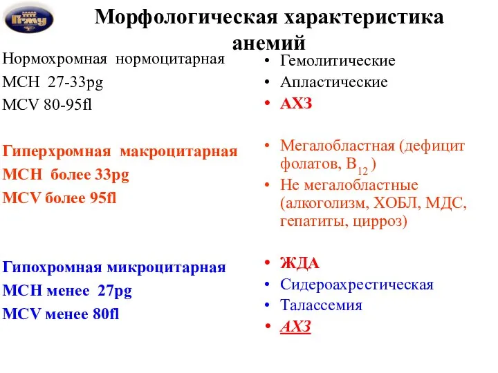 Морфологическая характеристика анемий Нормохромная нормоцитарная MCH 27-33pg MCV 80-95fl Гиперхромная макроцитарная