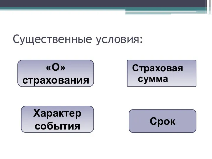 Существенные условия: «О» страхования Характер события Страховая сумма Срок