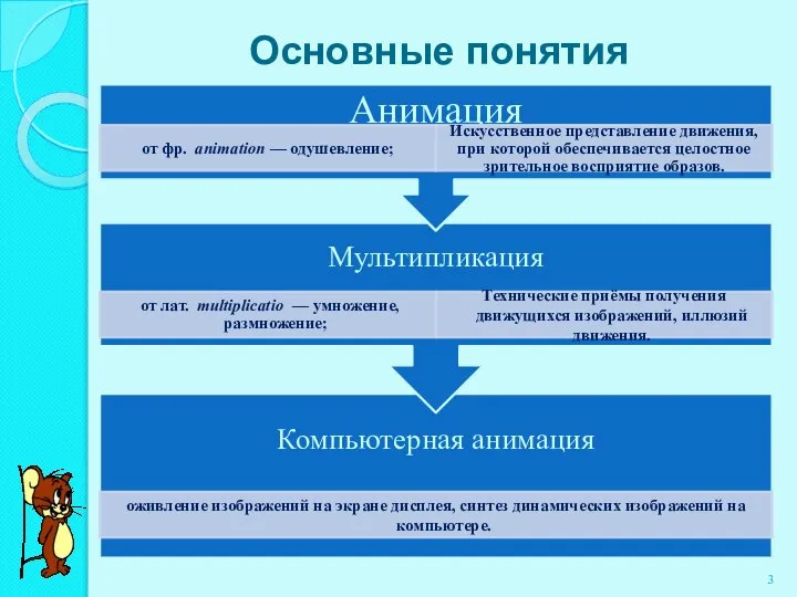 Основные понятия