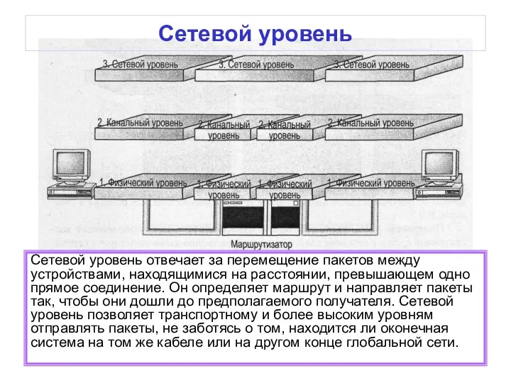 Сетевой уровень отвечает за перемещение пакетов между устройствами, находящимися на расстоянии,