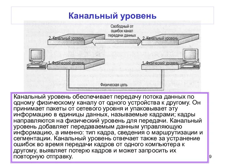 Канальный уровень Канальный уровень обеспечивает передачу потока данных по одному физическому