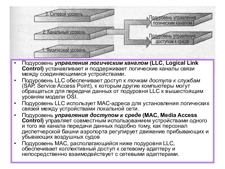 Подуровень управления логическим каналом (LLC, Logical Link Control) устанавливает и поддерживает