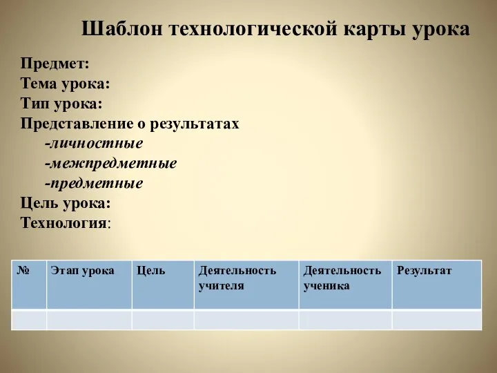 Шаблон технологической карты урока Предмет: Тема урока: Тип урока: Представление о