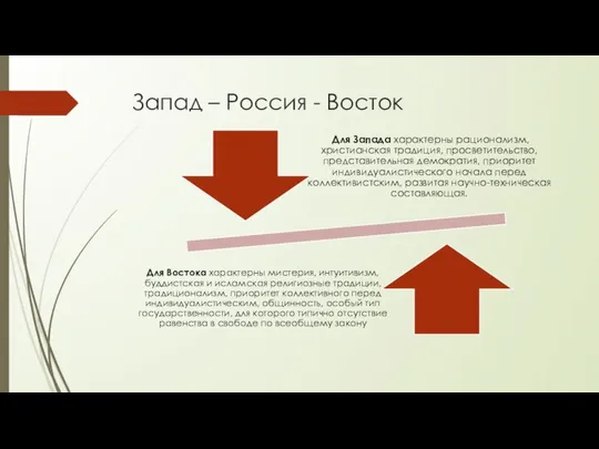 Запад – Россия - Восток