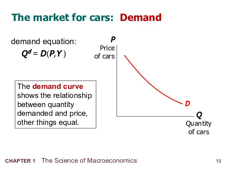 The market for cars: Demand Q Quantity of cars P Price