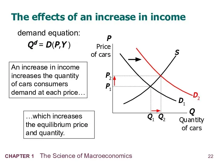 The effects of an increase in income An increase in income